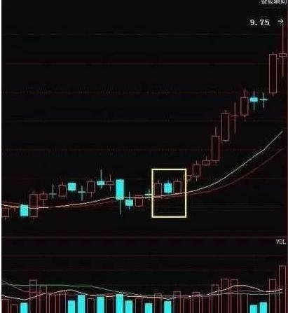 最新K线图全面解读与分析