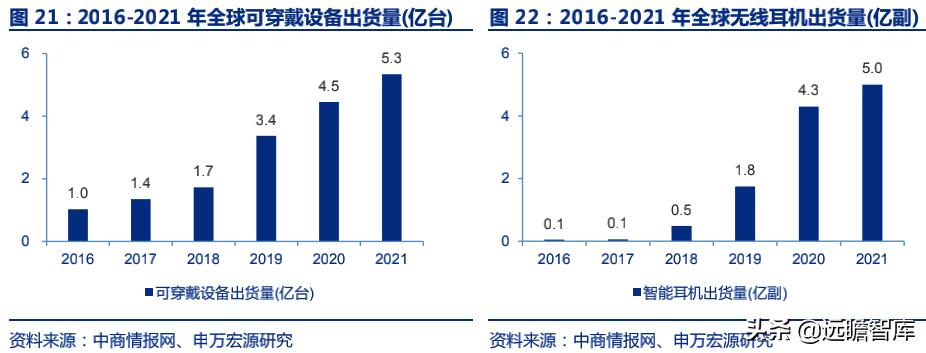 无线洛阳，智慧城市新篇章开启