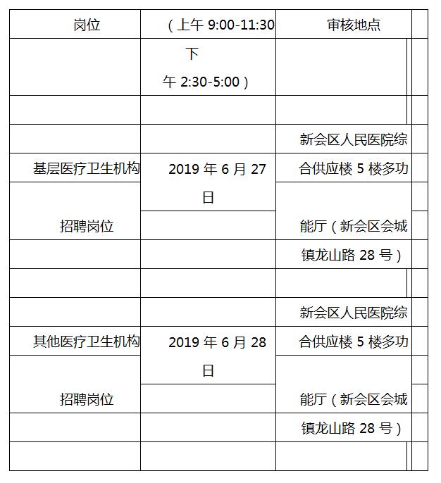 江门新会最新招聘信息汇总