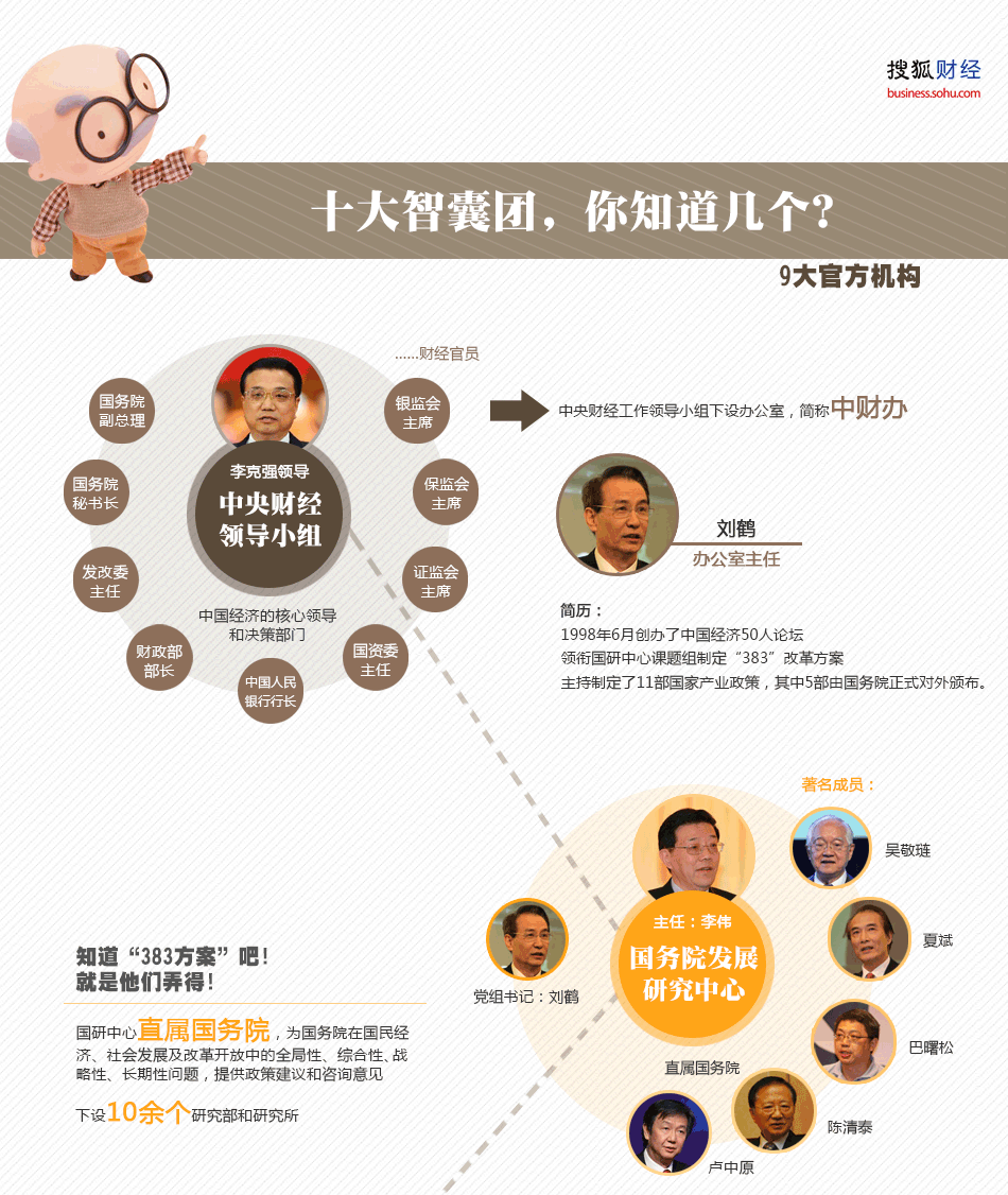 中国智囊团成员最新动态解析与涉政观察