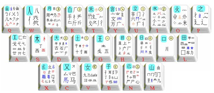 五笔法下载，输入法的发展与传承之路