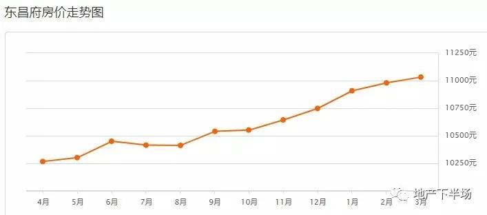 聊城最新房价概览，揭秘2017年房价走势