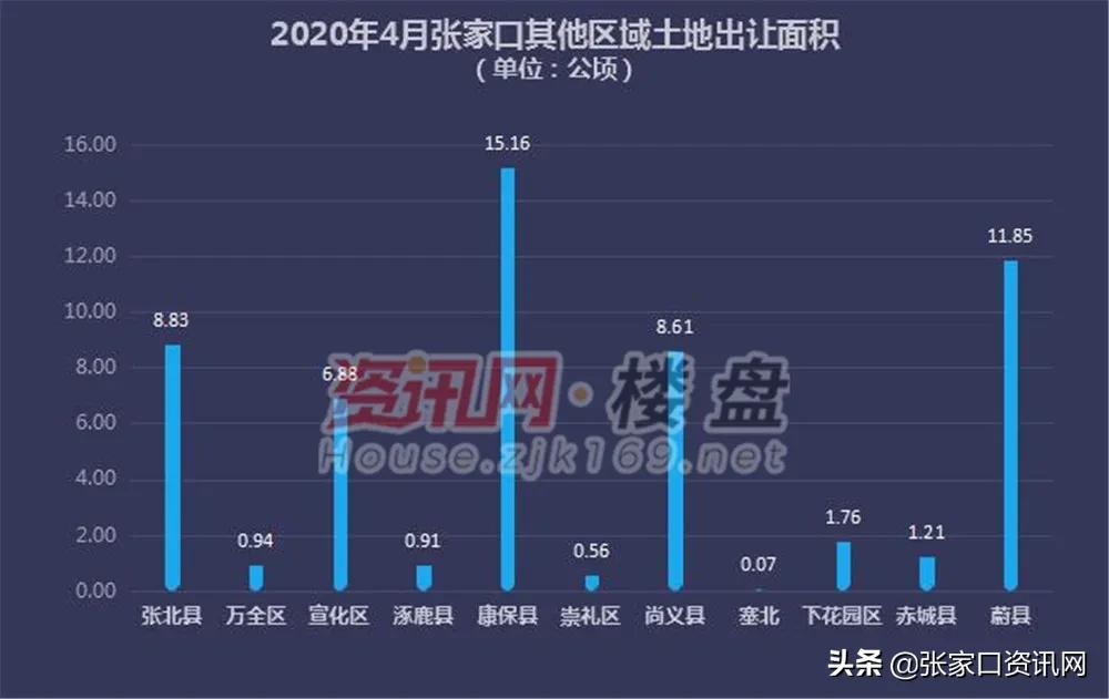 康保房价最新动态及丰富房源深度解析