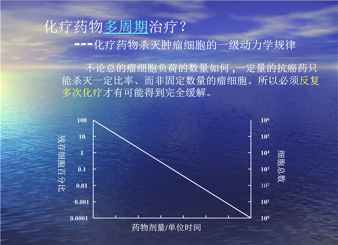 最新化疗药物，突破与创新治疗手段引领抗癌新篇章