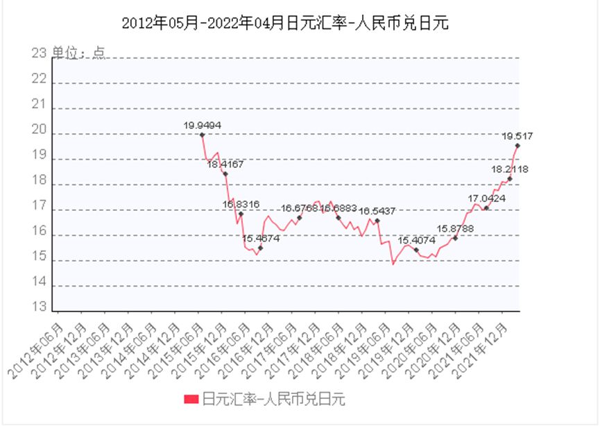 人民币兑日元汇率动态，影响、波动及前景展望