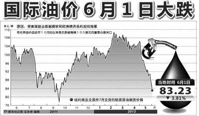 国际原油油价最新动态及市场走势分析与展望