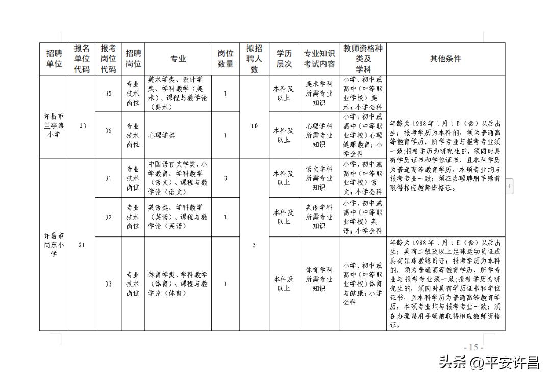 许昌最新招聘信息总览