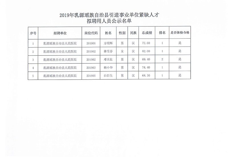 炎陵县文化局招聘信息与动态一览