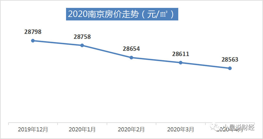 南京市房价最新动态分析