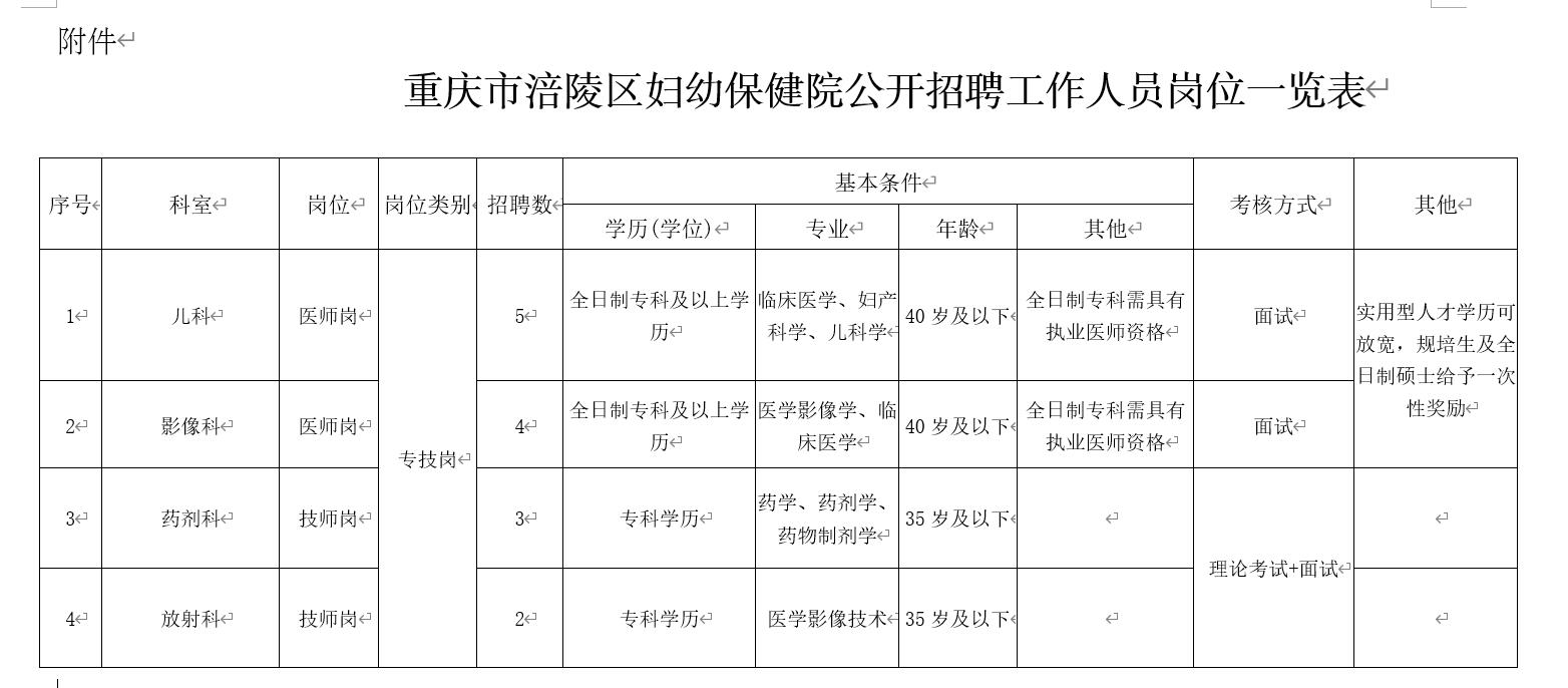 涪陵最新招聘动态，职业发展的新机遇