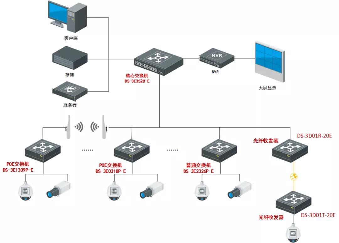 海康威视最新动态引领智能安防革新篇章