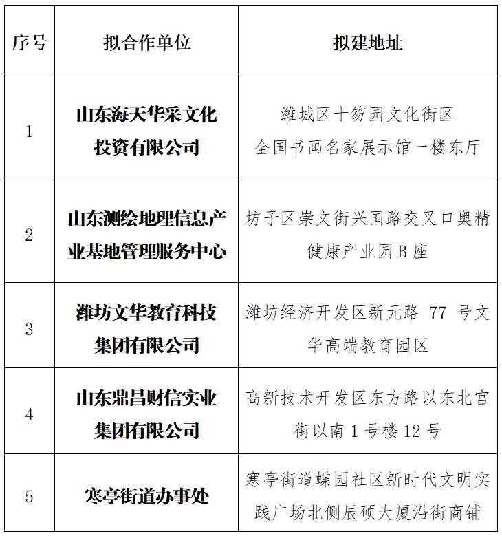 潍城区图书馆发展规划，塑造现代化、智能化阅读新空间