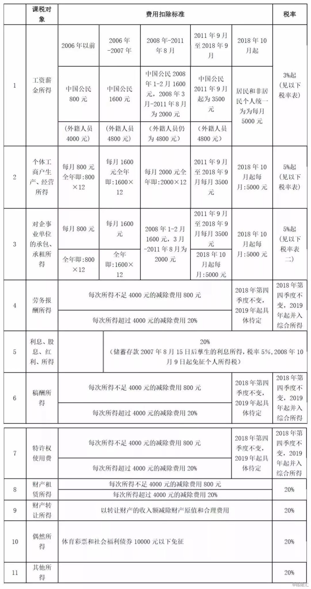 全球经济重塑与挑战，最新税率下的挑战与机遇