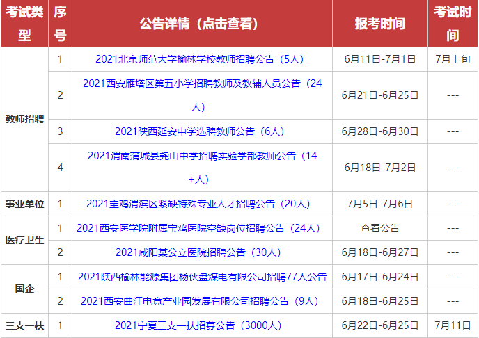 榆林招聘网最新职位信息概览