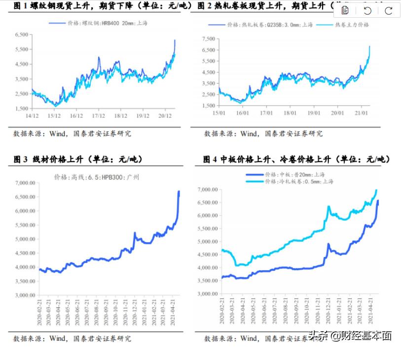 钢铁行情最新信息解析与展望