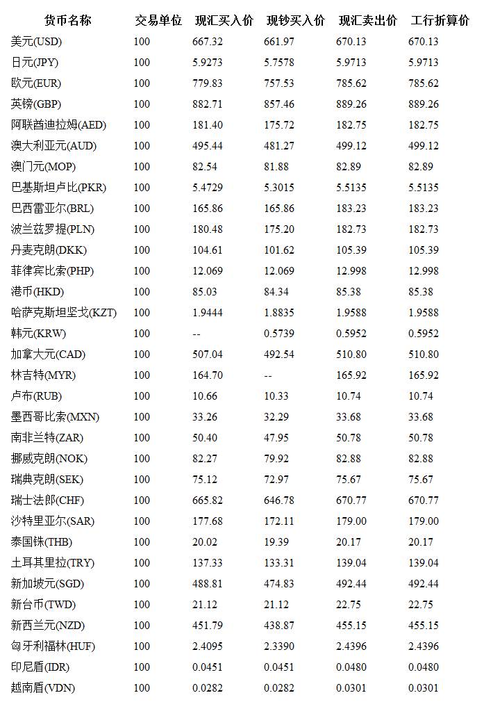 今日外汇最新牌价及全球货币市场动态深度解析