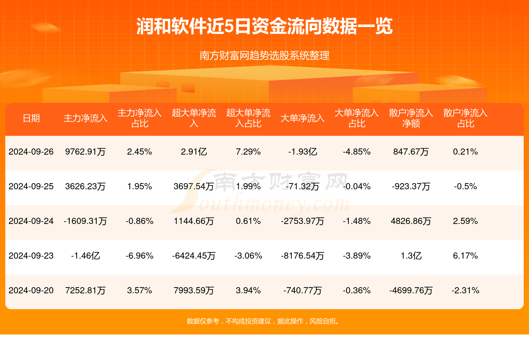 润和软件最新消息综述，动态更新与深度解析