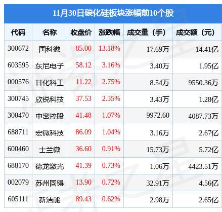 国科微最新动态，科技创新先锋力量引领发展