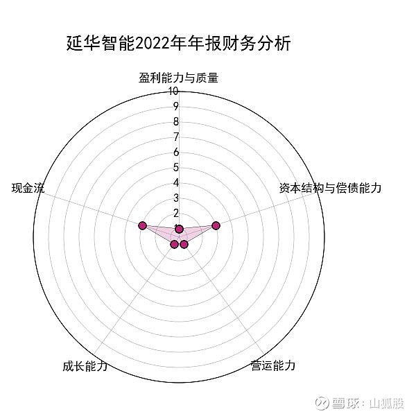 延华智能最新动态揭秘，数字化转型与前沿科技趋势聚焦