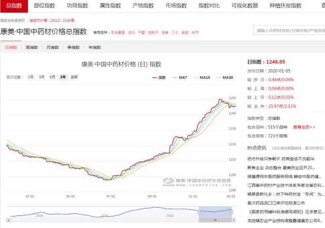 中药材涨价趋势分析，市场动态及应对策略探讨