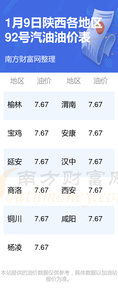 陕西油价调整最新动态，市场趋势及影响深度解析