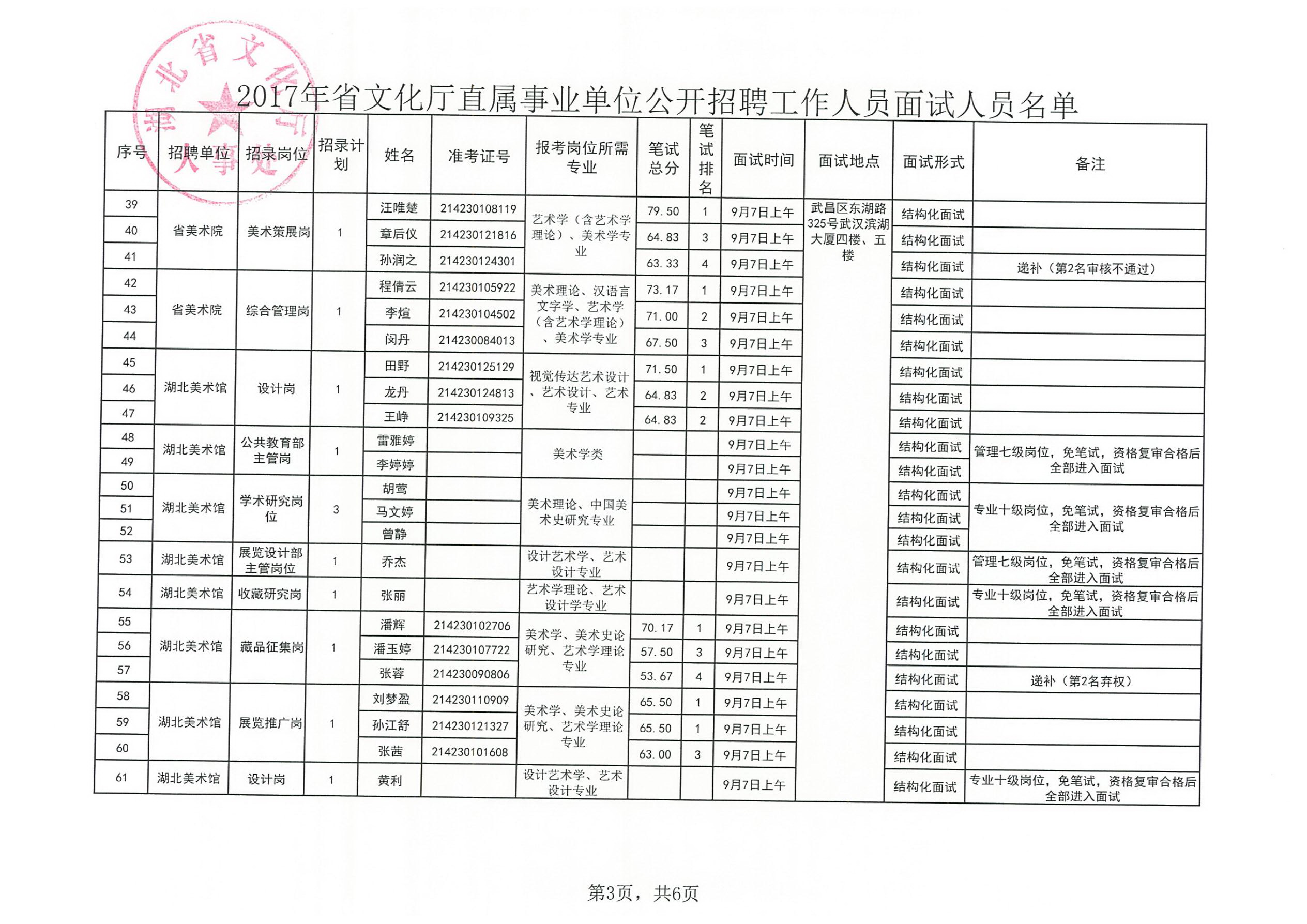 新青区文化局最新招聘动态与职位概述