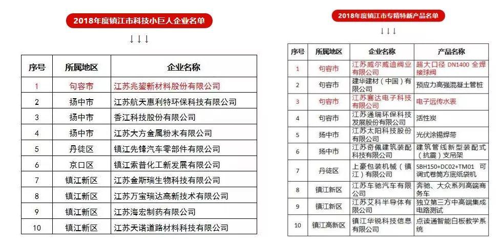 句容市科技局等最新招聘信息全面解析