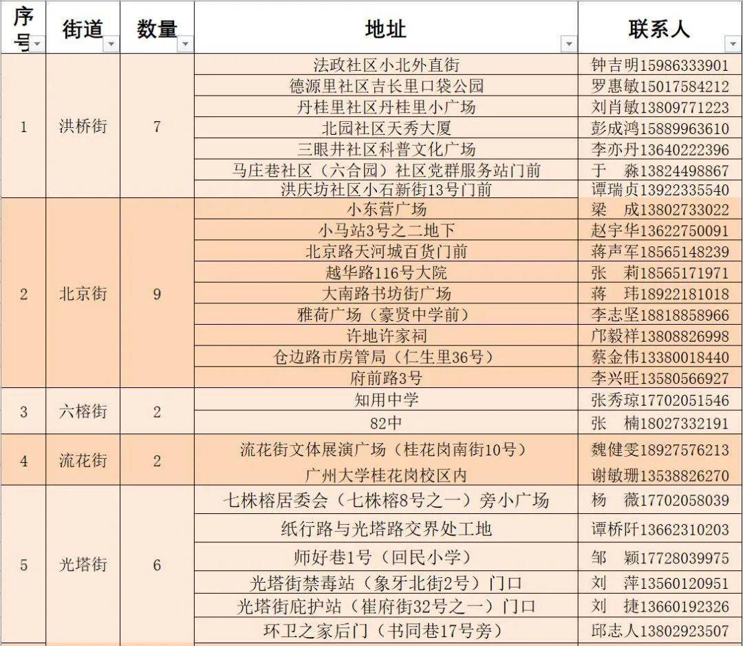 武都区科技局人事任命动态更新