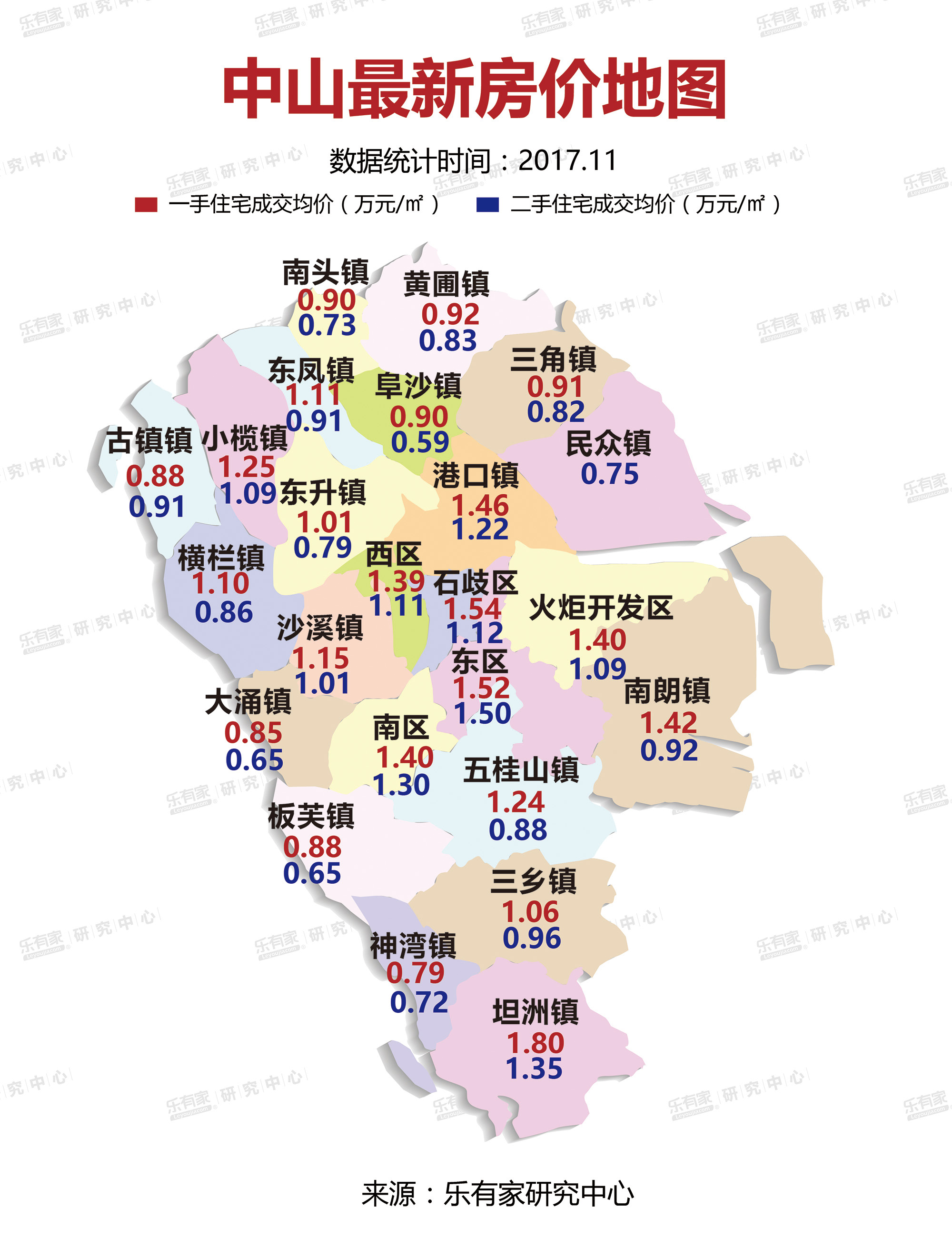 中山最新房价动态及市场走势分析，购房指南