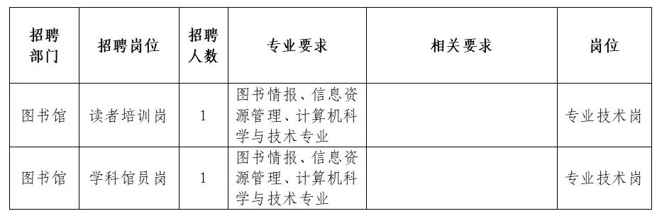 洛扎县图书馆最新招聘启事概览