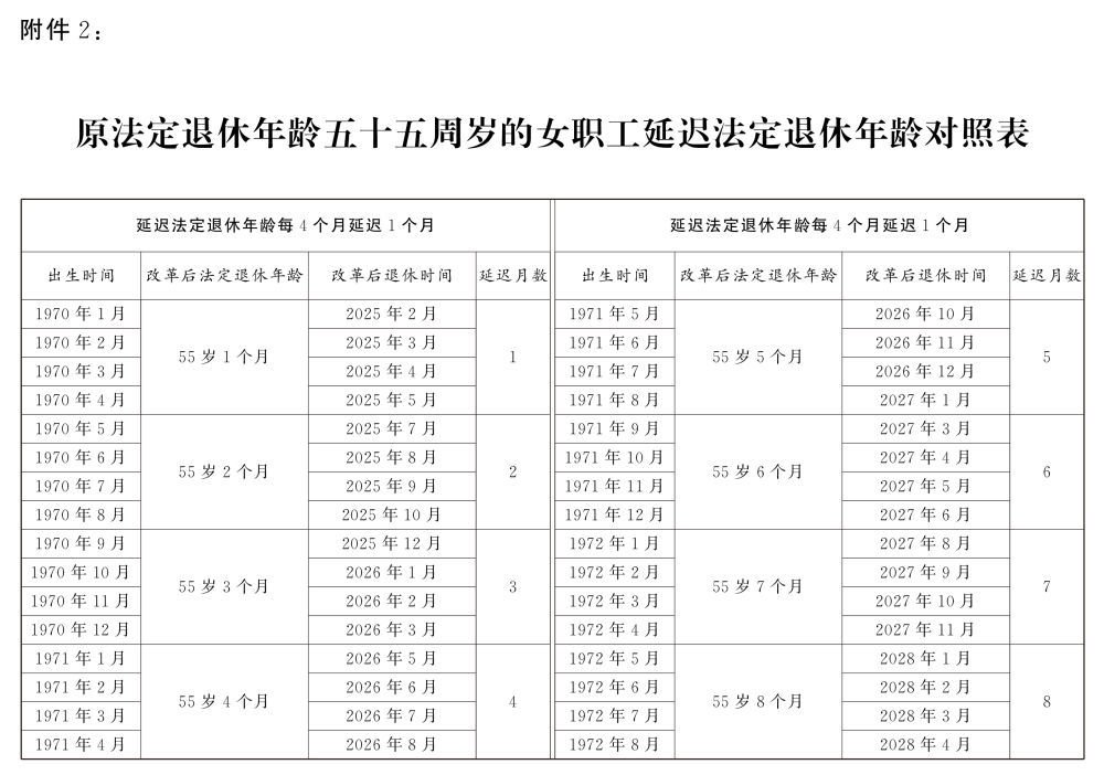 退休延长年龄最新规定及其深远影响