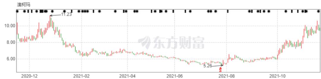 澳柯玛股票最新动态全面解读