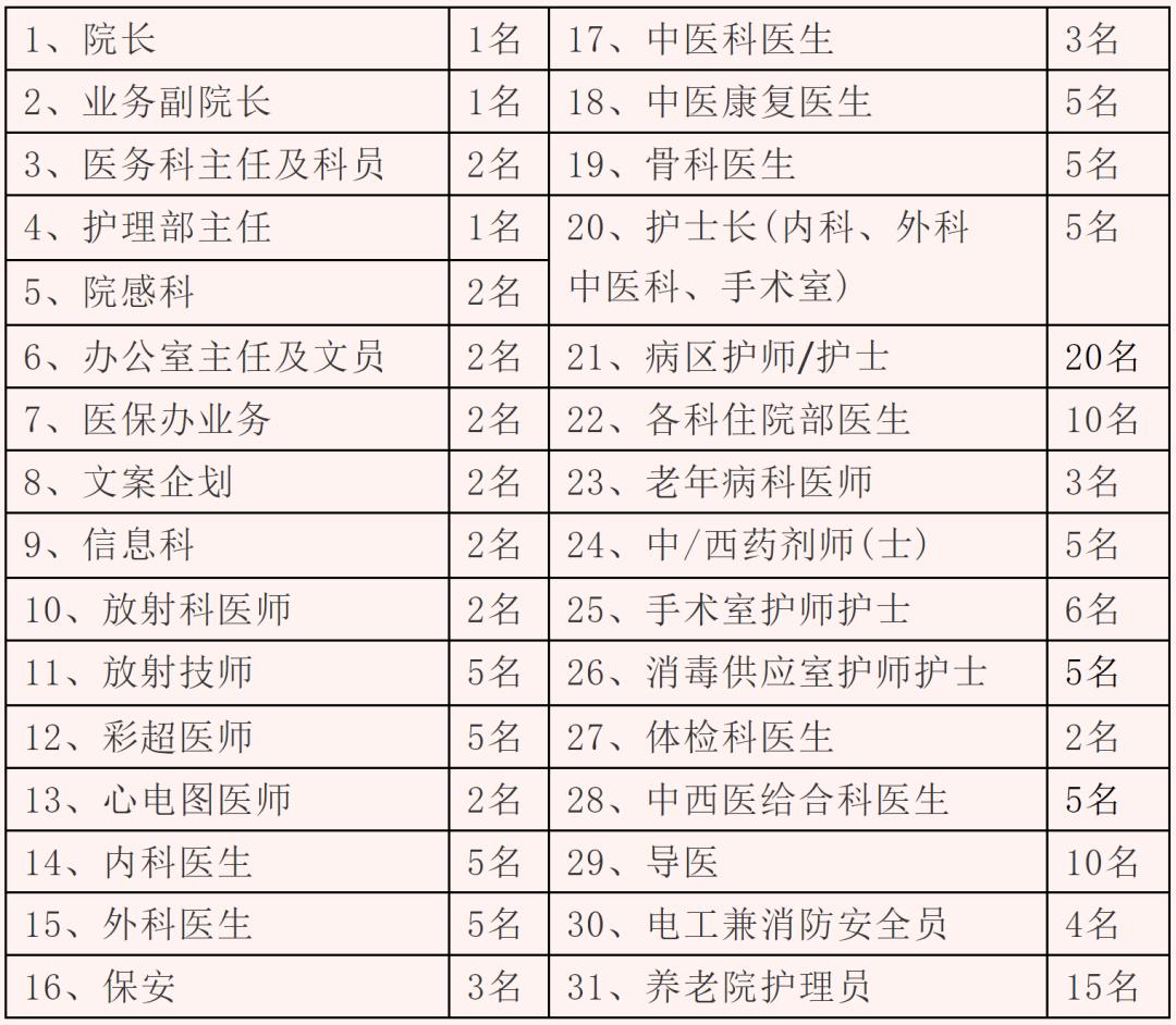 仙游最新招聘信息汇总