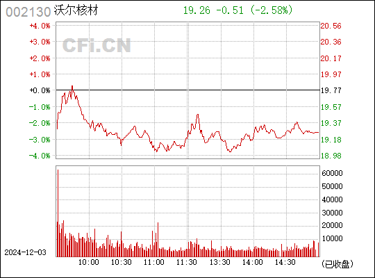 沃尔核材最新消息深度解读报告