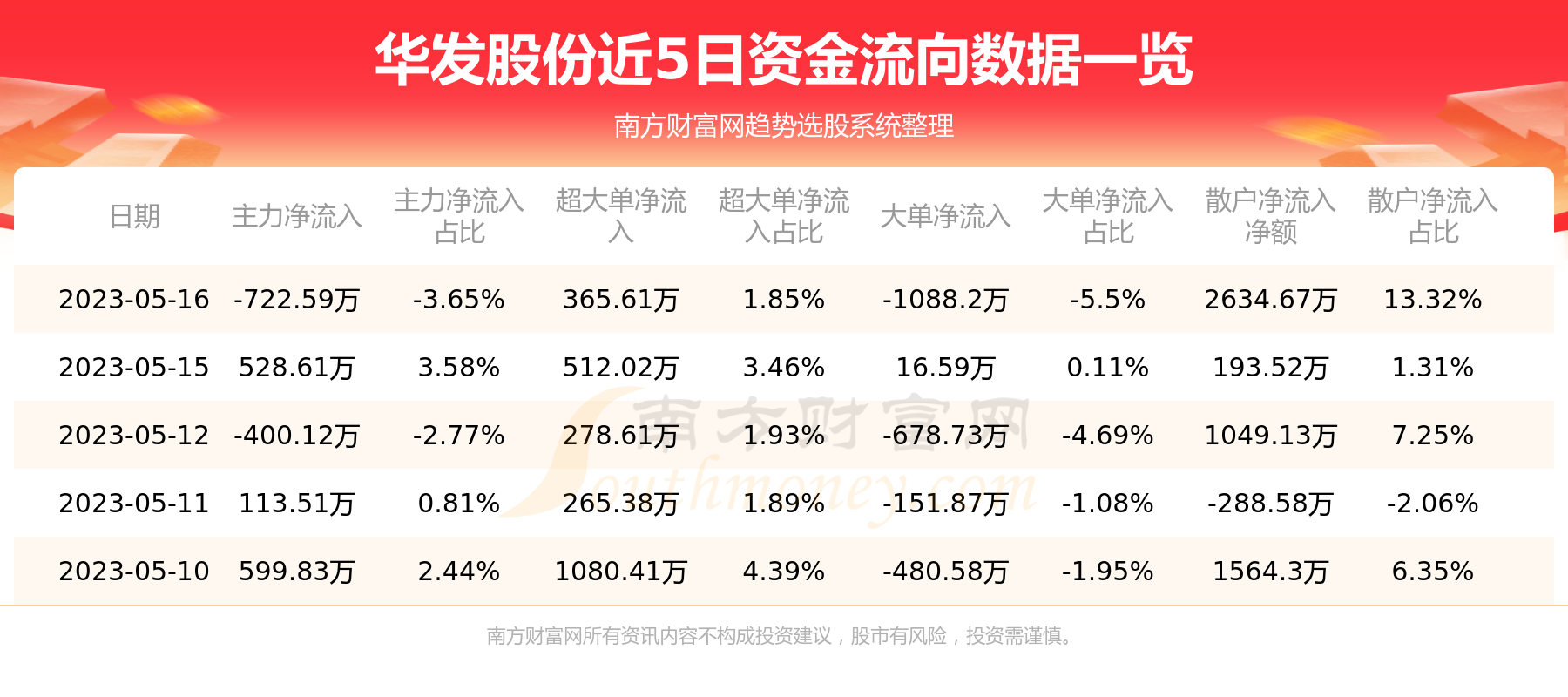 华发股份最新消息综合报告