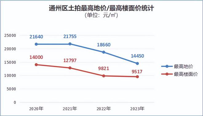 明年房价走势深度解析及最新消息揭秘