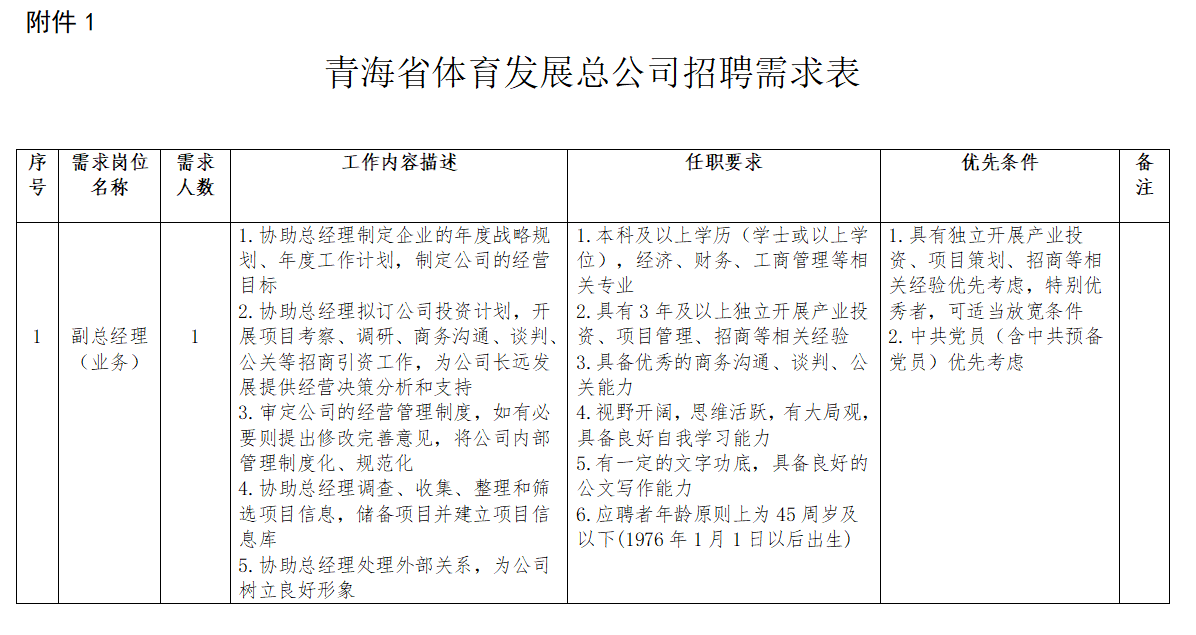 青海省招聘网最新招聘动态深度解析及解读