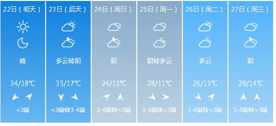 西安未来15天天气预报详细分析