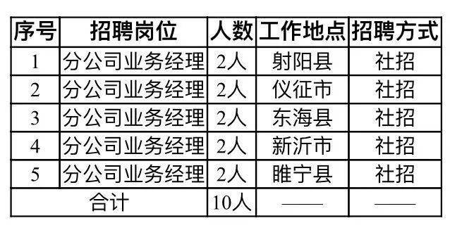 睢宁招聘网最新招聘动态全面解析