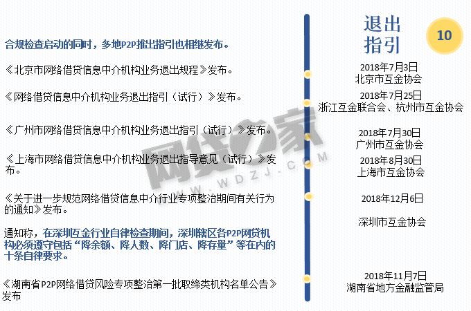 网贷新政重塑行业生态，保障消费者权益权益重磅出炉！