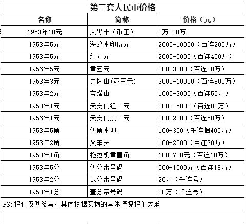 人民币纸币收藏最新价格与价值概览