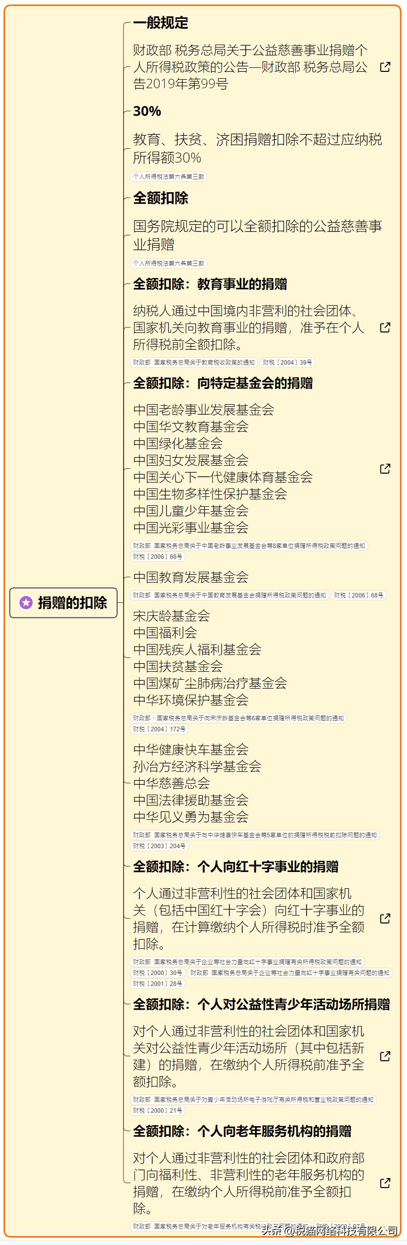 个税最新动态及其社会影响分析