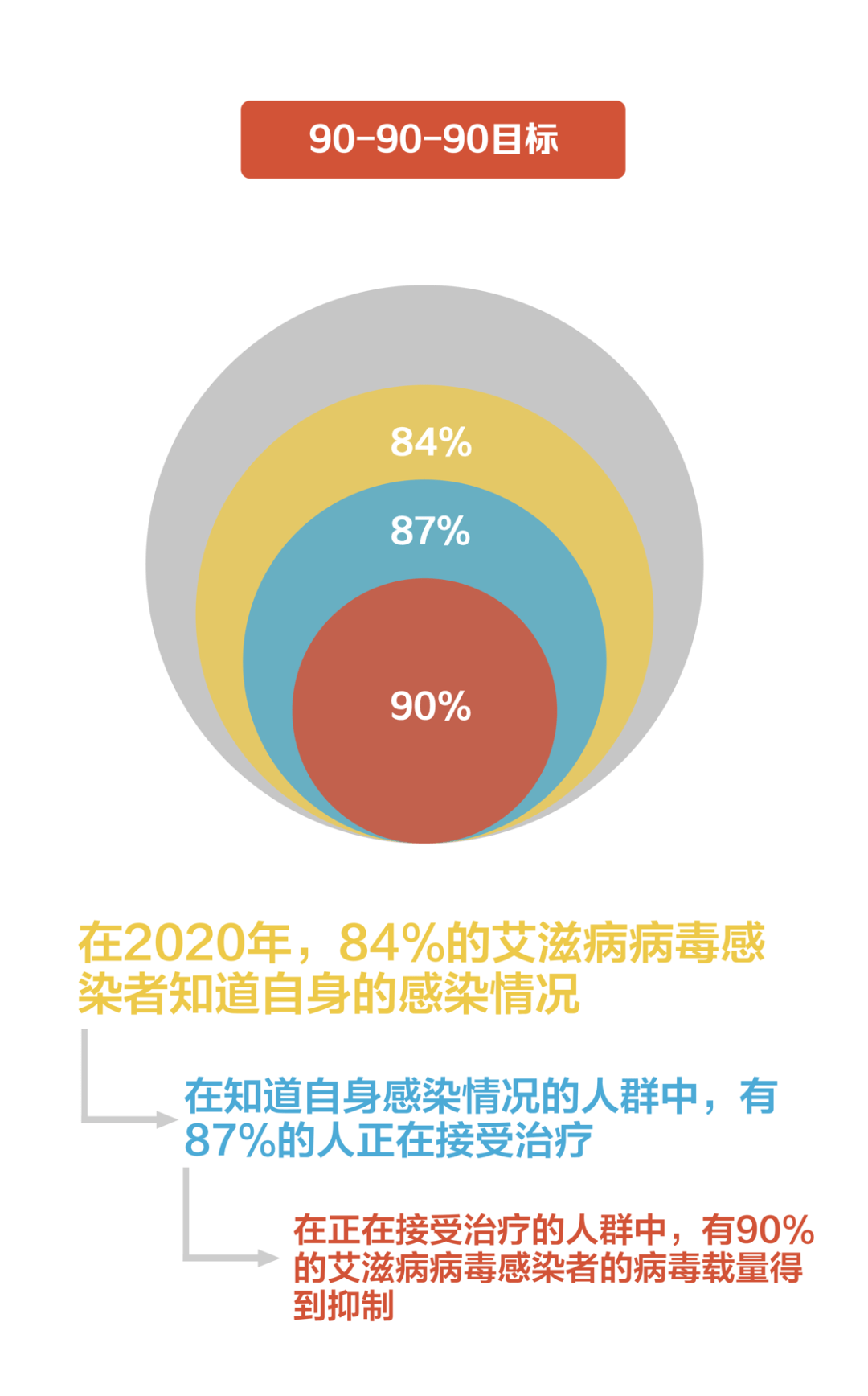 艾滋病最新研究动态及进展概览