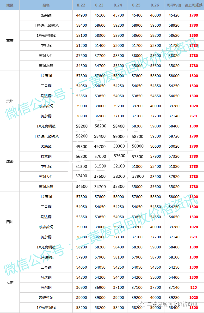 今日废铜价格行情解析