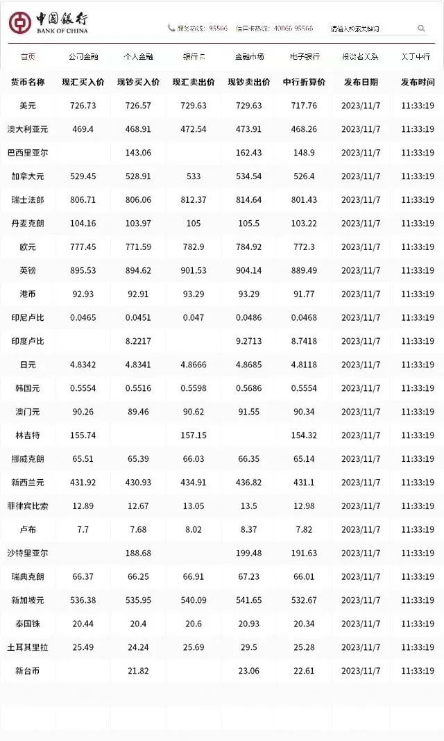 中国银行最新外汇牌价分析与今日汇率表解读