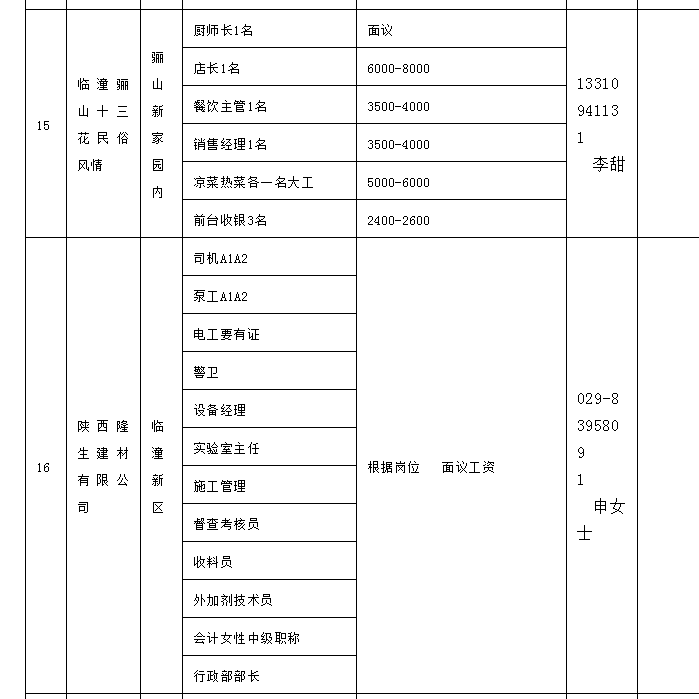 临潼最新招聘信息汇总