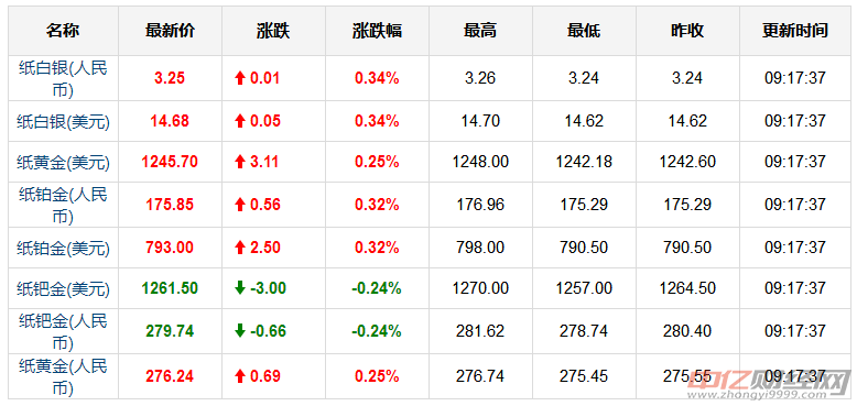 今日黄金最新报价及市场走势分析与投资前景展望