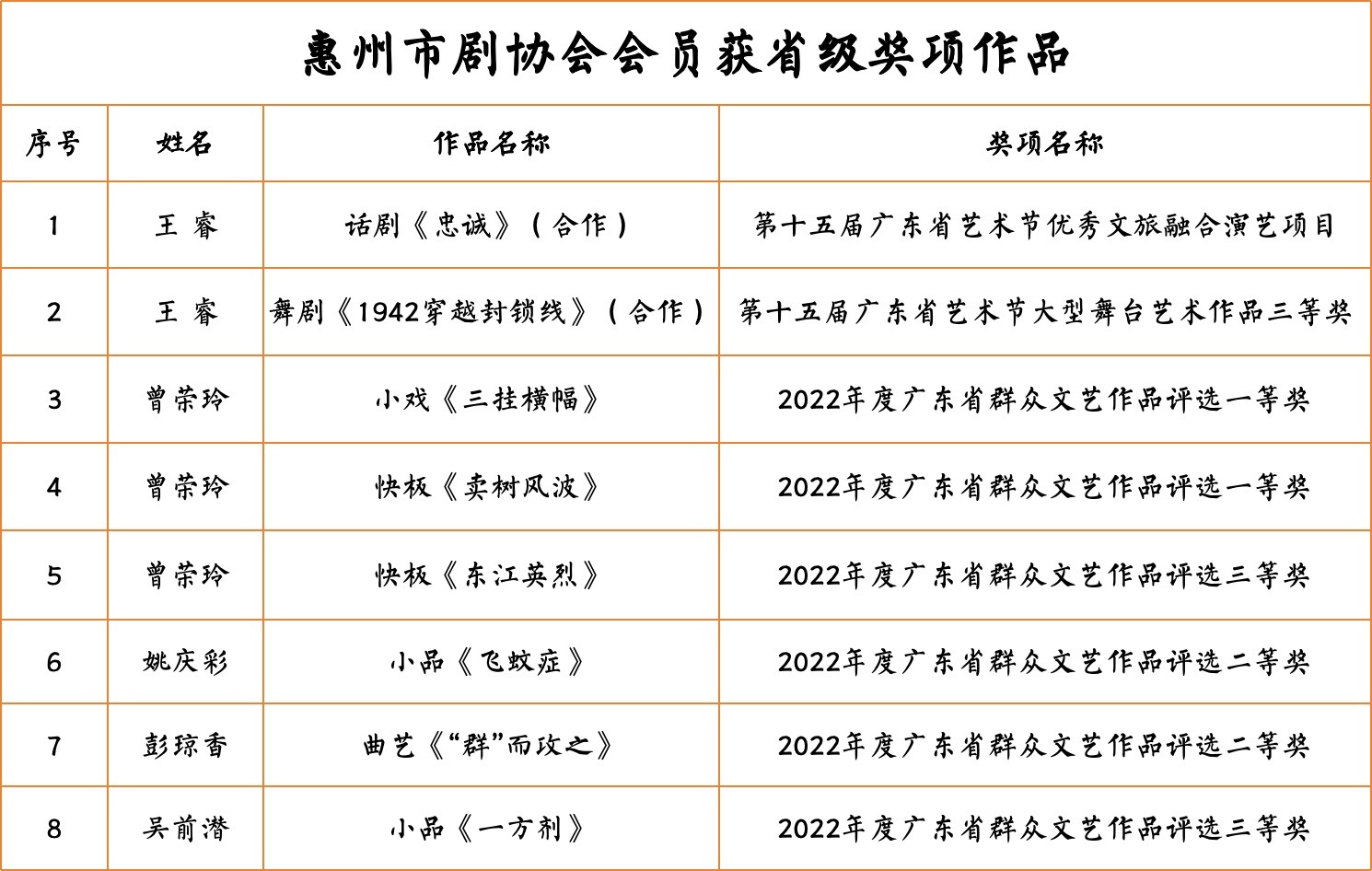 东源县剧团人事任命最新动态