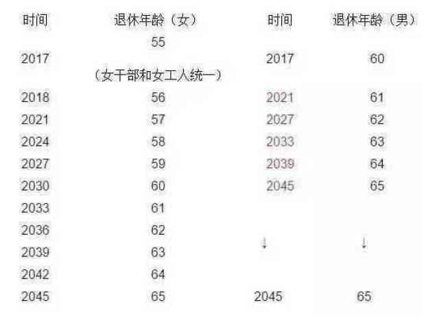 最新延迟退休时间表，社会变革下的个体应对策略