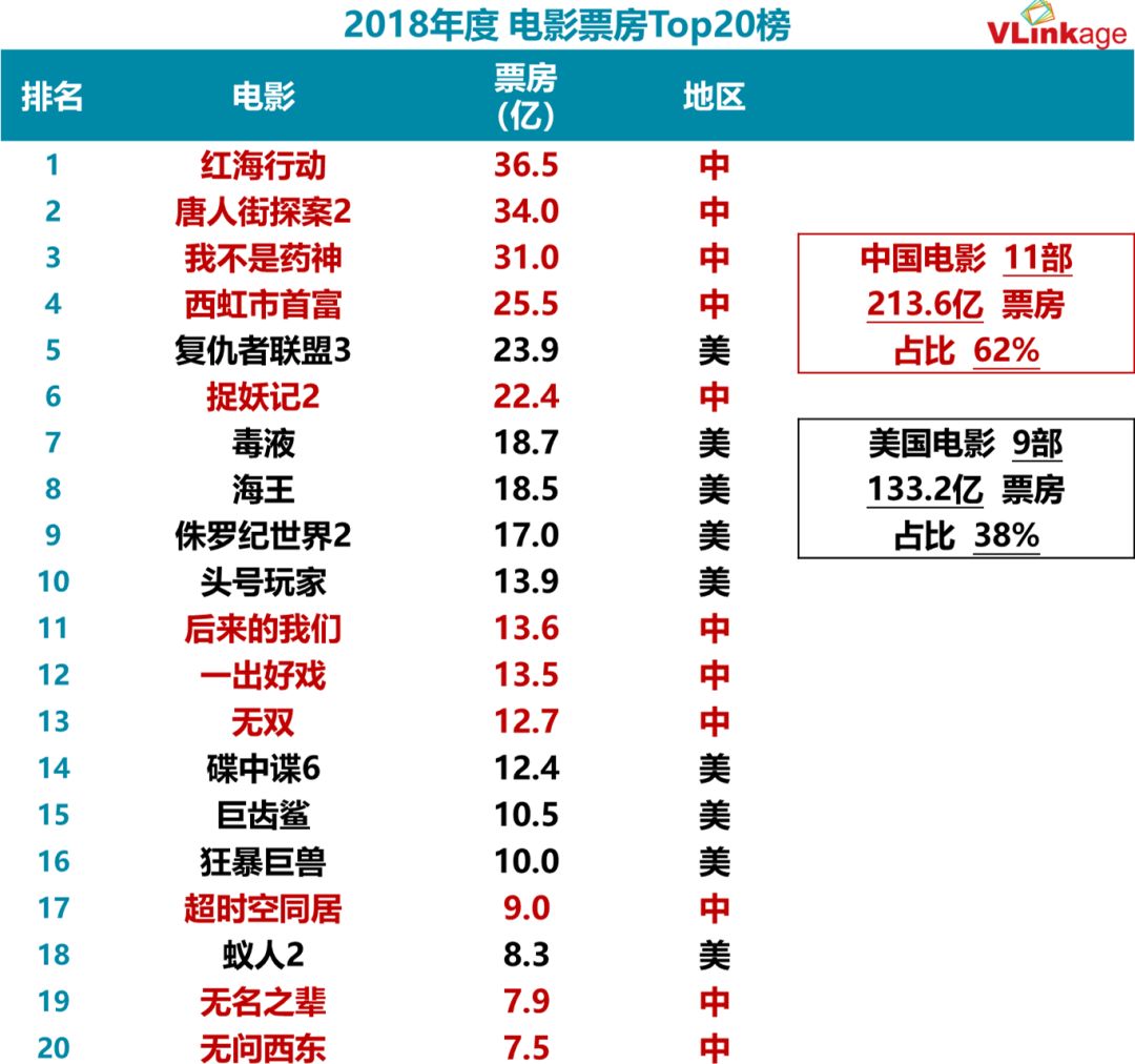 猫眼实时票房数据揭示电影市场繁荣背后的挑战